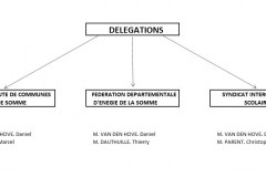 delegations